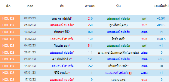  วิเคราะห์บอล