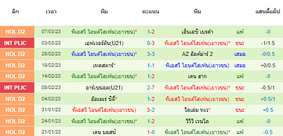  วิเคราะห์บอล