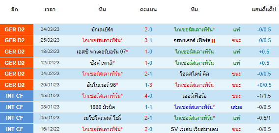 วิเคราะห์บอล