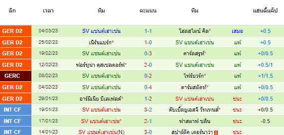 วิเคราะห์บอล