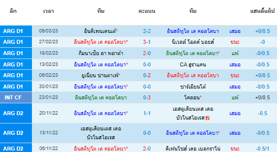  วิเคราะห์บอล