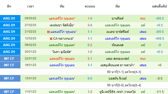  วิเคราะห์บอล