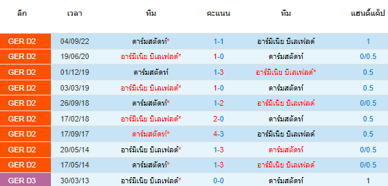 วิเคราะห์บอล