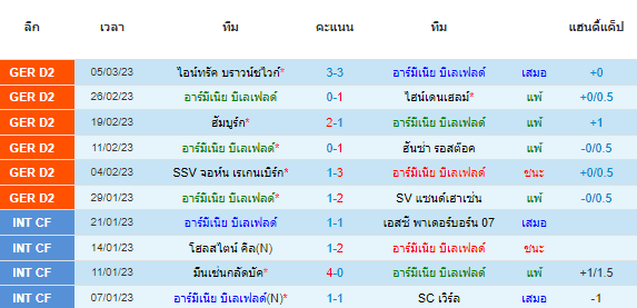 วิเคราะห์บอล