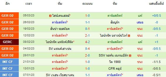 วิเคราะห์บอล