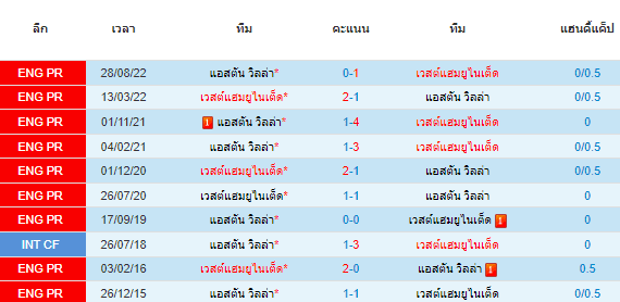 วิเคราะห์บอล