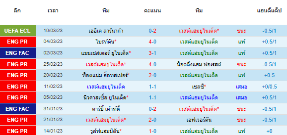 วิเคราะห์บอล