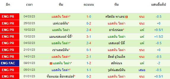 วิเคราะห์บอล