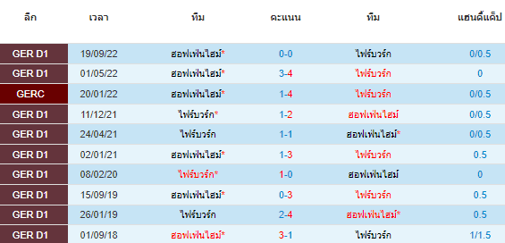 วิเคราะห์บอล