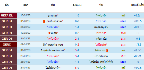 วิเคราะห์บอล