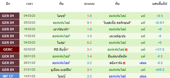 วิเคราะห์บอล