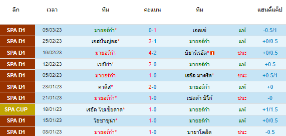 วิเคราะห์บอล