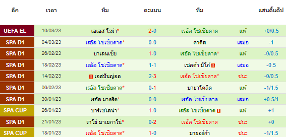 วิเคราะห์บอล