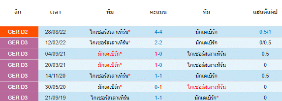  วิเคราะห์บอล