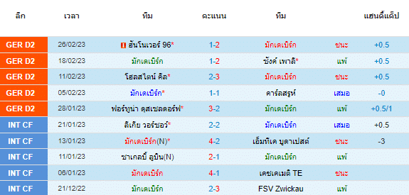  วิเคราะห์บอล