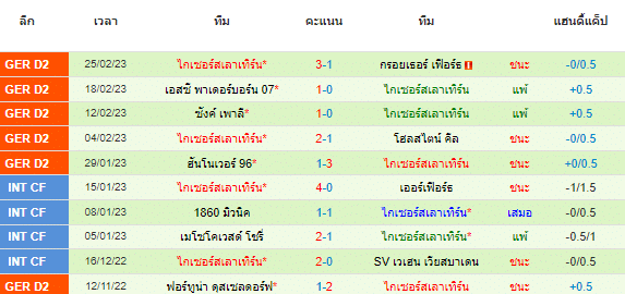  วิเคราะห์บอล