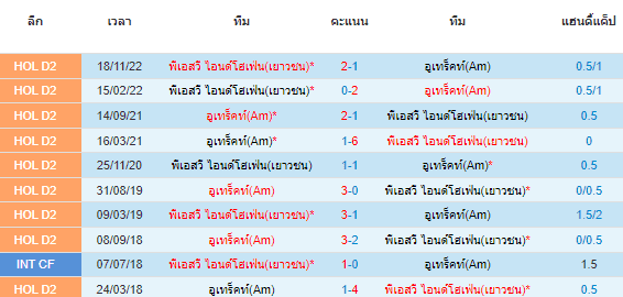 วิเคราะห์บอล