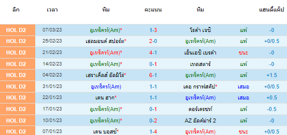 วิเคราะห์บอล