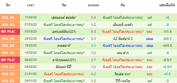 วิเคราะห์บอล