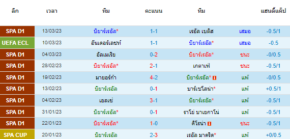 วิเคราะห์บอล