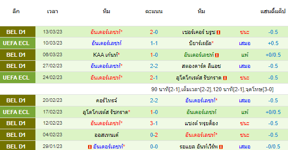 วิเคราะห์บอล