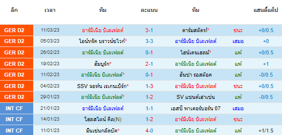 วิเคราะห์บอล