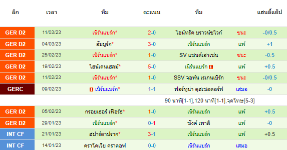 วิเคราะห์บอล