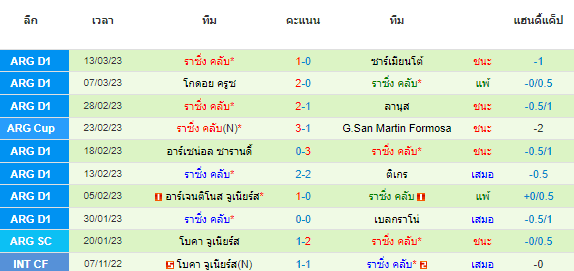 วิเคราะห์บอล