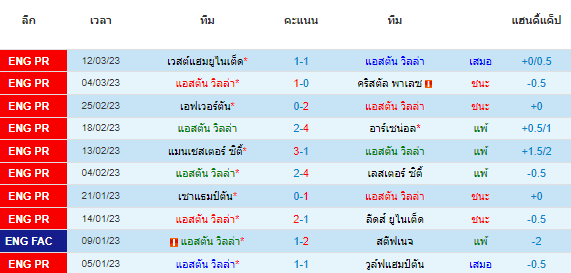 วิเคราะห์บอล