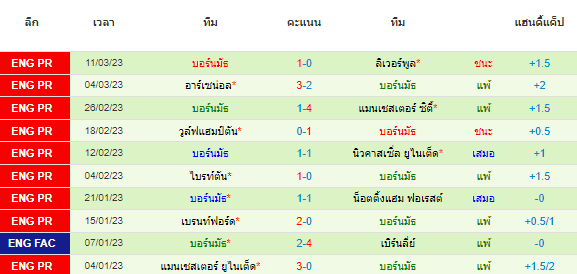 วิเคราะห์บอล