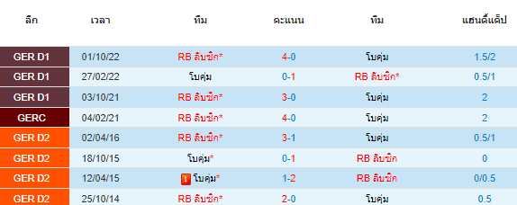 วิเคราะห์บอล