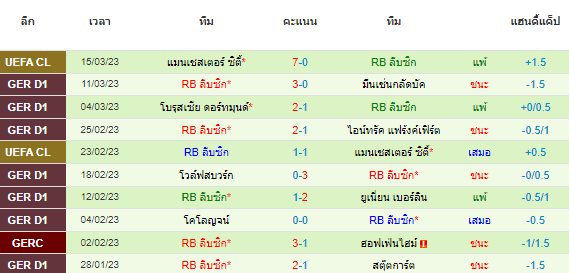 วิเคราะห์บอล