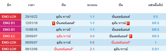 วิเคราะห์บอล