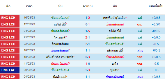 วิเคราะห์บอล