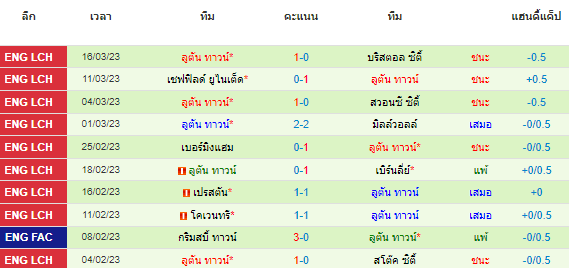 วิเคราะห์บอล