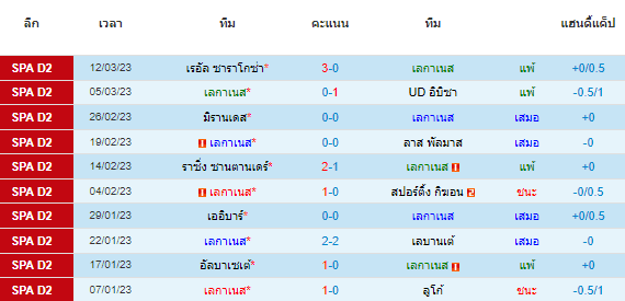 วิเคราะห์บอล