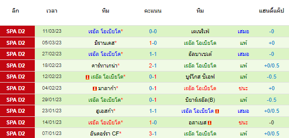 วิเคราะห์บอล