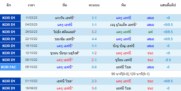 วิเคราะห์บอล