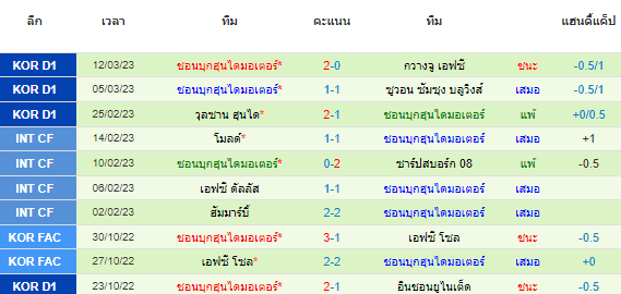 วิเคราะห์บอล