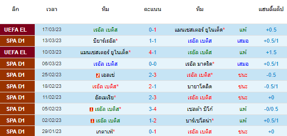 วิเคราะห์บอล