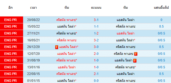 วิเคราะห์บอล