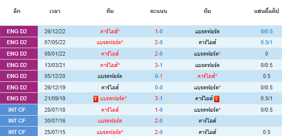 วิเคราะห์บอล