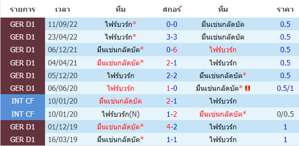 วิเคราะห์บอล