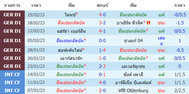 วิเคราะห์บอล