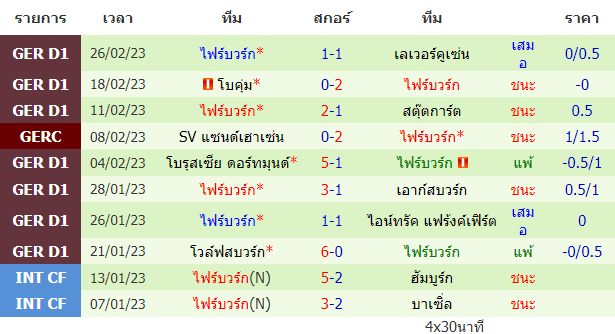 วิเคราะห์บอล