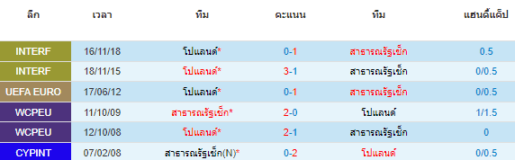 วิเคราะห์บอล