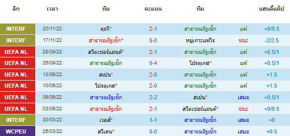 วิเคราะห์บอล