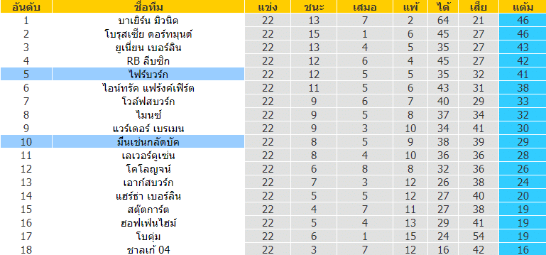 วิเคราะห์บอล