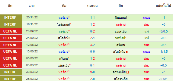 วิเคราะห์บอล