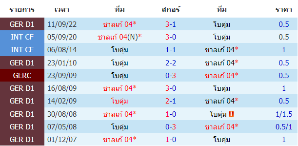 วิเคราะห์บอล